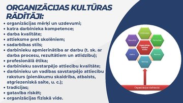 Prezentācija 'Izglītības iestāde kā organizācija', 4.