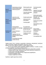 Konspekts 'Loģistikas darbības veidi: iepirkšanas, ražošanas, sadales un servisa loģistika', 7.