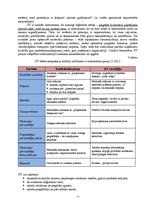 Konspekts 'Loģistikas darbības veidi: iepirkšanas, ražošanas, sadales un servisa loģistika', 11.