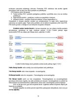 Konspekts 'Loģistikas darbības veidi: iepirkšanas, ražošanas, sadales un servisa loģistika', 18.