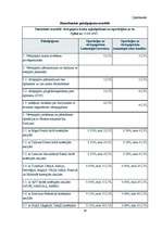 Diplomdarbs 'Vērtspapīru tirgus analīze privātbankās', 58.