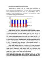Diplomdarbs 'Nodokļu ietekme uz ekonomisko attīstību Latvijas Republikā', 35.