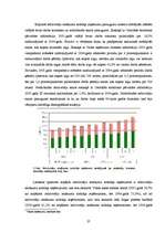 Diplomdarbs 'Nodokļu ietekme uz ekonomisko attīstību Latvijas Republikā', 37.