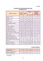 Diplomdarbs 'Nodokļu ietekme uz ekonomisko attīstību Latvijas Republikā', 67.