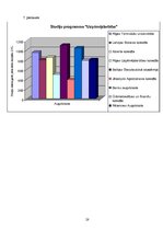 Referāts 'Latvijas augstskolu un koledžu studiju fakultāšu studiju maksu salīdzinājums', 28.