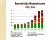 Konspekts 'Investīcijas, to ietekme uz Latvijas ekonomikas attīstību', 9.