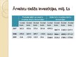 Konspekts 'Investīcijas, to ietekme uz Latvijas ekonomikas attīstību', 10.