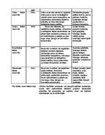 Konspekts 'Uzdevumi un to atrisinājumi 12.klasei bioloģijā', 3.