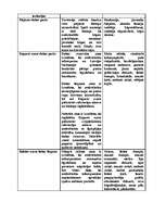 Konspekts 'Uzdevumi un to atrisinājumi 12.klasei bioloģijā', 6.