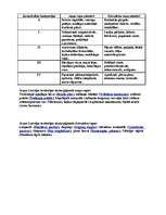 Konspekts 'Uzdevumi un to atrisinājumi 12.klasei bioloģijā', 8.