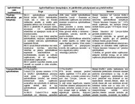 Konspekts 'Apdrošināšanas kompānijas, to piedāvātie pakalpojumi un priekšrocības', 1.