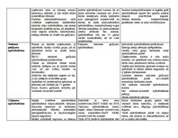 Konspekts 'Apdrošināšanas kompānijas, to piedāvātie pakalpojumi un priekšrocības', 2.