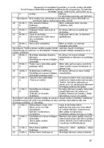 Prakses atskaite 'Atskaite par agrīnu bernības', 10.