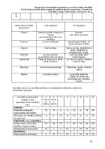 Prakses atskaite 'Atskaite par agrīnu bernības', 19.