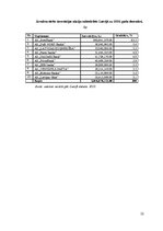 Referāts 'Akciju sabiedrība kā viena no komercdarbības formām Latvijā', 22.