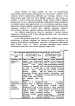 Referāts 'SIA "Reklāmas aģentūras Santa" konkurētspējas paaugstināšanas projekts', 21.