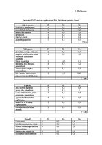 Referāts 'SIA "Reklāmas aģentūras Santa" konkurētspējas paaugstināšanas projekts', 37.