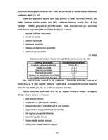 Diplomdarbs 'Kompānijas "Henkel" darbības un konkurētspējas analīze', 32.