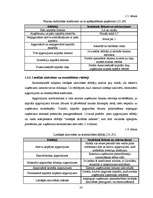 Diplomdarbs 'Kompānijas "Henkel" darbības un konkurētspējas analīze', 33.