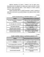 Diplomdarbs 'Kompānijas "Henkel" darbības un konkurētspējas analīze', 34.