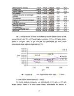 Diplomdarbs 'Kompānijas "Henkel" darbības un konkurētspējas analīze', 37.