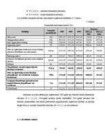 Diplomdarbs 'Kompānijas "Henkel" darbības un konkurētspējas analīze', 41.