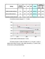Diplomdarbs 'Kompānijas "Henkel" darbības un konkurētspējas analīze', 44.