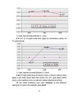 Diplomdarbs 'Kompānijas "Henkel" darbības un konkurētspējas analīze', 45.