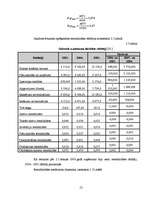 Diplomdarbs 'Kompānijas "Henkel" darbības un konkurētspējas analīze', 52.