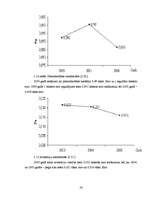 Diplomdarbs 'Kompānijas "Henkel" darbības un konkurētspējas analīze', 54.