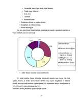 Diplomdarbs 'Kompānijas "Henkel" darbības un konkurētspējas analīze', 57.