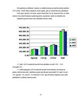 Diplomdarbs 'Kompānijas "Henkel" darbības un konkurētspējas analīze', 62.