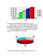 Diplomdarbs 'Kompānijas "Henkel" darbības un konkurētspējas analīze', 63.