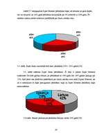 Diplomdarbs 'Kompānijas "Henkel" darbības un konkurētspējas analīze', 64.