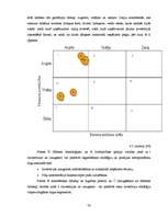 Diplomdarbs 'Kompānijas "Henkel" darbības un konkurētspējas analīze', 74.