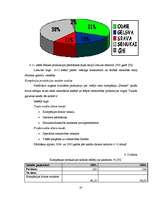 Diplomdarbs 'Kompānijas "Henkel" darbības un konkurētspējas analīze', 85.