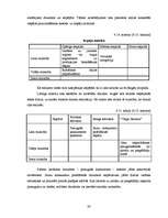 Diplomdarbs 'Kompānijas "Henkel" darbības un konkurētspējas analīze', 88.