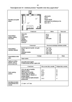 Biznesa plāns 'SIA "Rostas" attīstības biznesa plāns', 46.