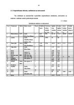 Biznesa plāns 'SIA "Rostas" attīstības biznesa plāns', 48.