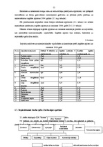 Biznesa plāns 'SIA "Rostas" attīstības biznesa plāns', 52.