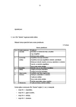 Biznesa plāns 'SIA "Rostas" attīstības biznesa plāns', 53.