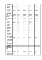 Biznesa plāns 'SIA "Rostas" attīstības biznesa plāns', 62.