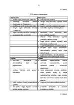 Biznesa plāns 'SIA "Rostas" attīstības biznesa plāns', 71.