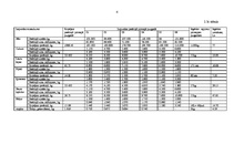 Biznesa plāns 'SIA "Rostas" attīstības biznesa plāns', 84.