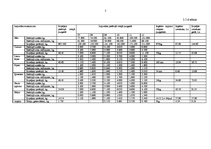 Biznesa plāns 'SIA "Rostas" attīstības biznesa plāns', 85.