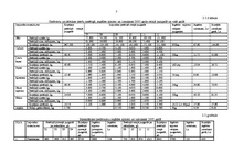 Biznesa plāns 'SIA "Rostas" attīstības biznesa plāns', 87.