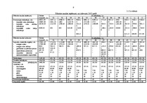 Biznesa plāns 'SIA "Rostas" attīstības biznesa plāns', 89.