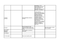 Konspekts 'Finanšu grāmatvedība', 27.