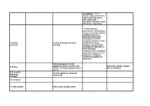 Konspekts 'Finanšu grāmatvedība', 28.