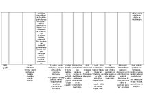 Konspekts 'Vecuma posmi', 21.